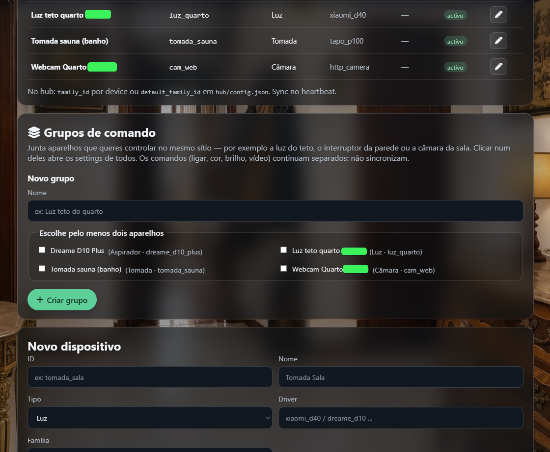 Grupos de dispositivos